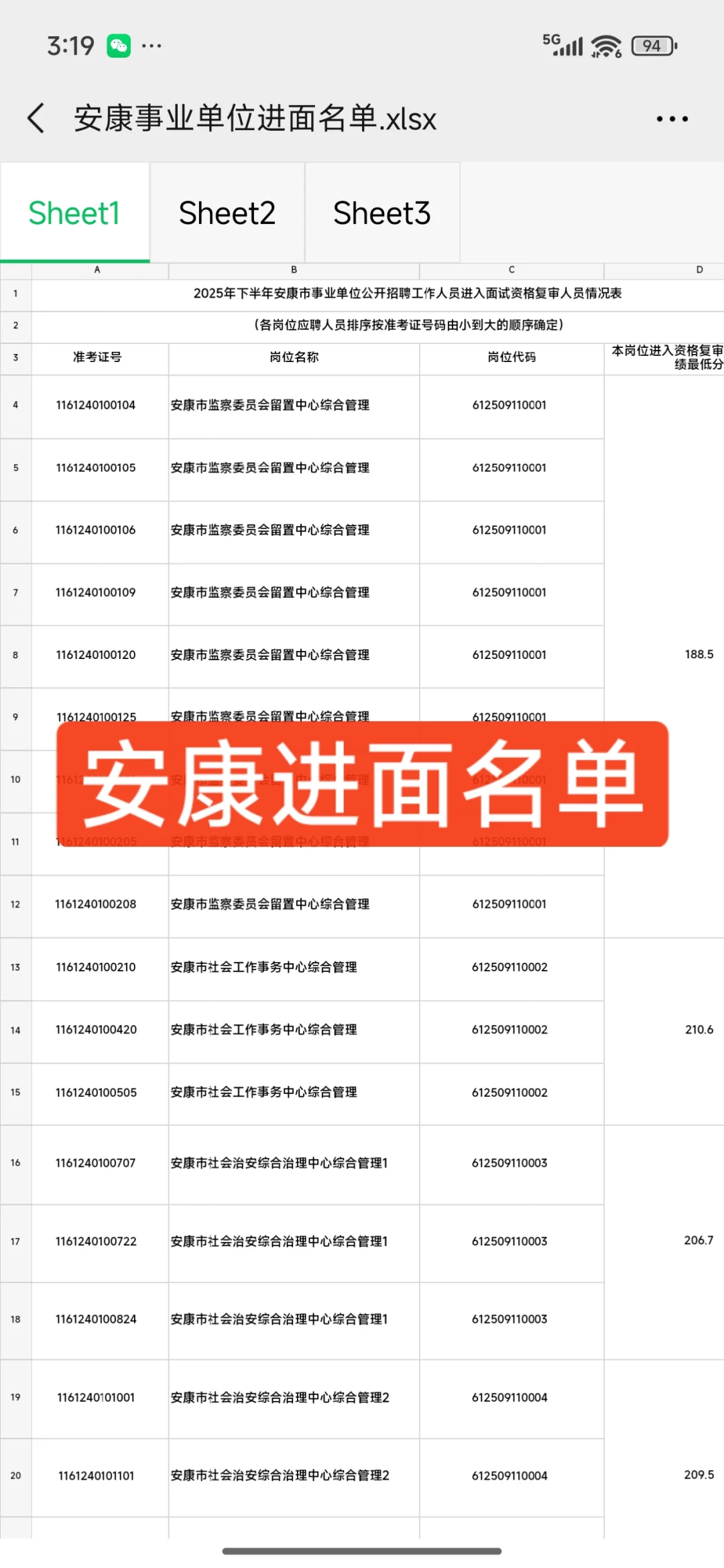 安康进面名单
