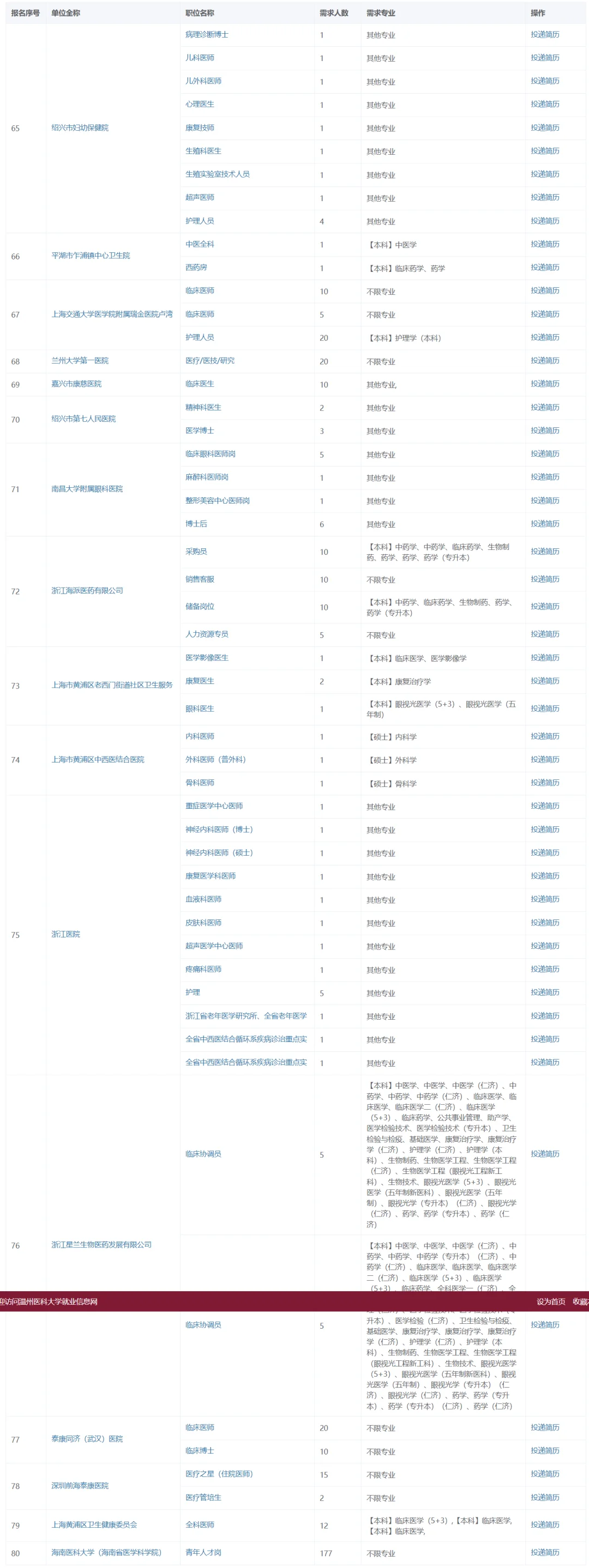 3771个岗位 温医大校招岗位持续更新中