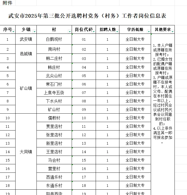 武安村务招聘第三批通知