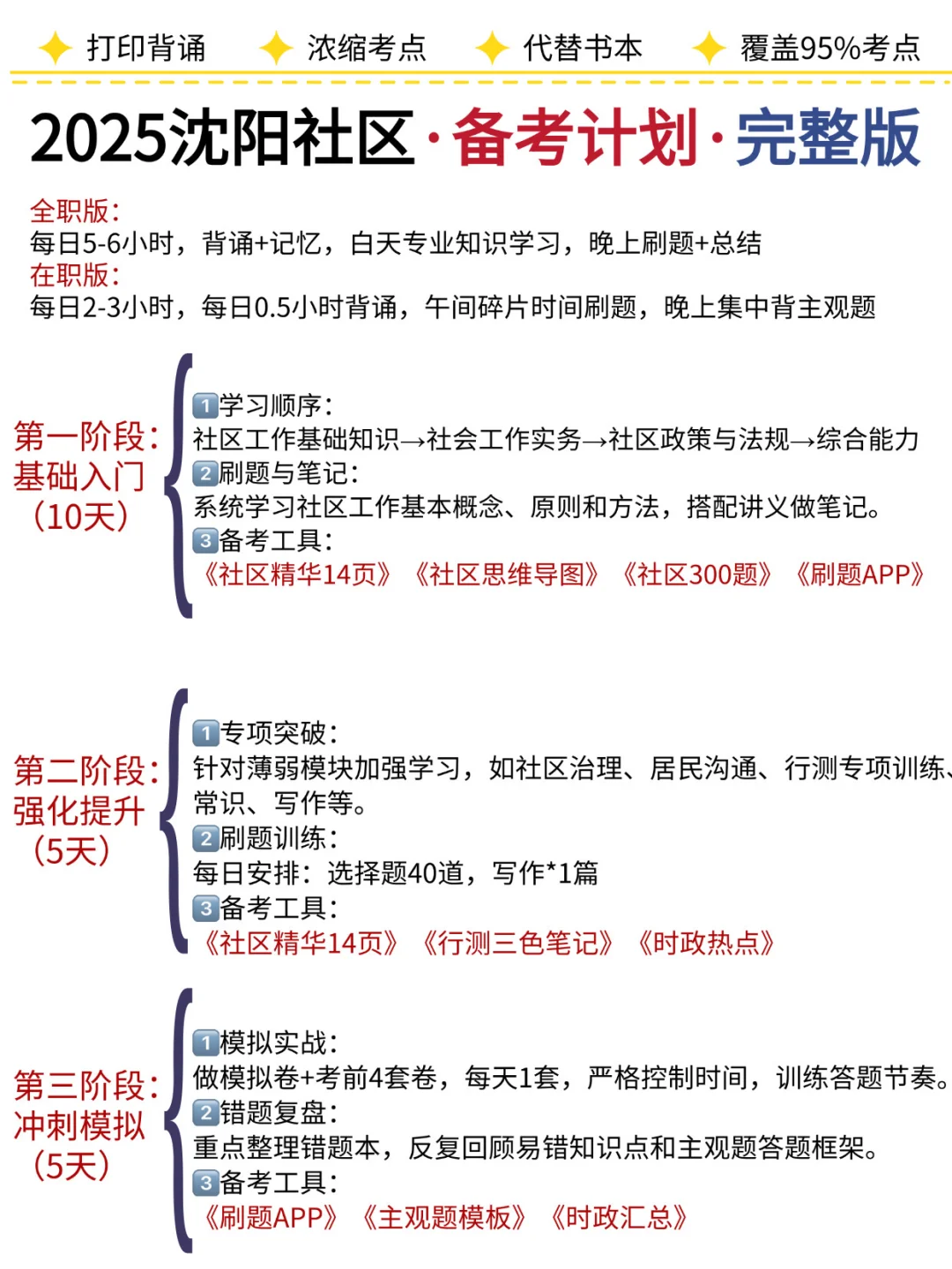 10.27报名后再备考沈阳社区，我的建议是……