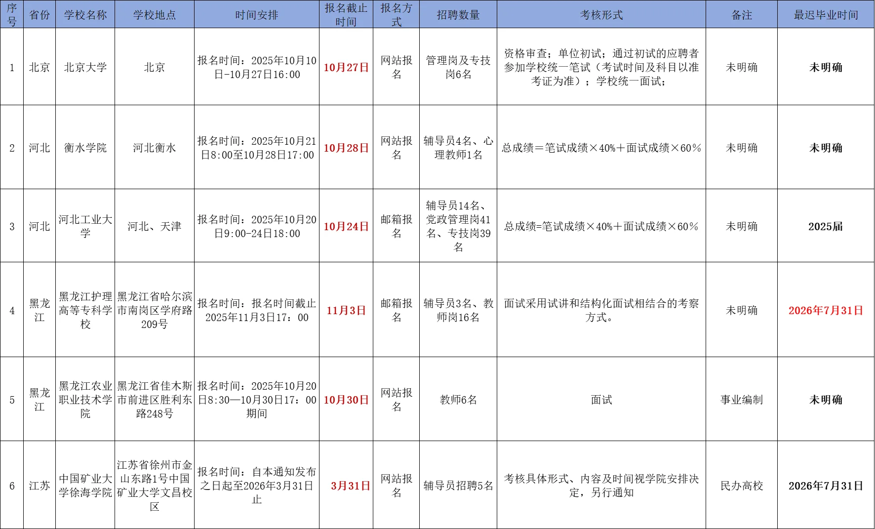 高校招聘信息分享10.23