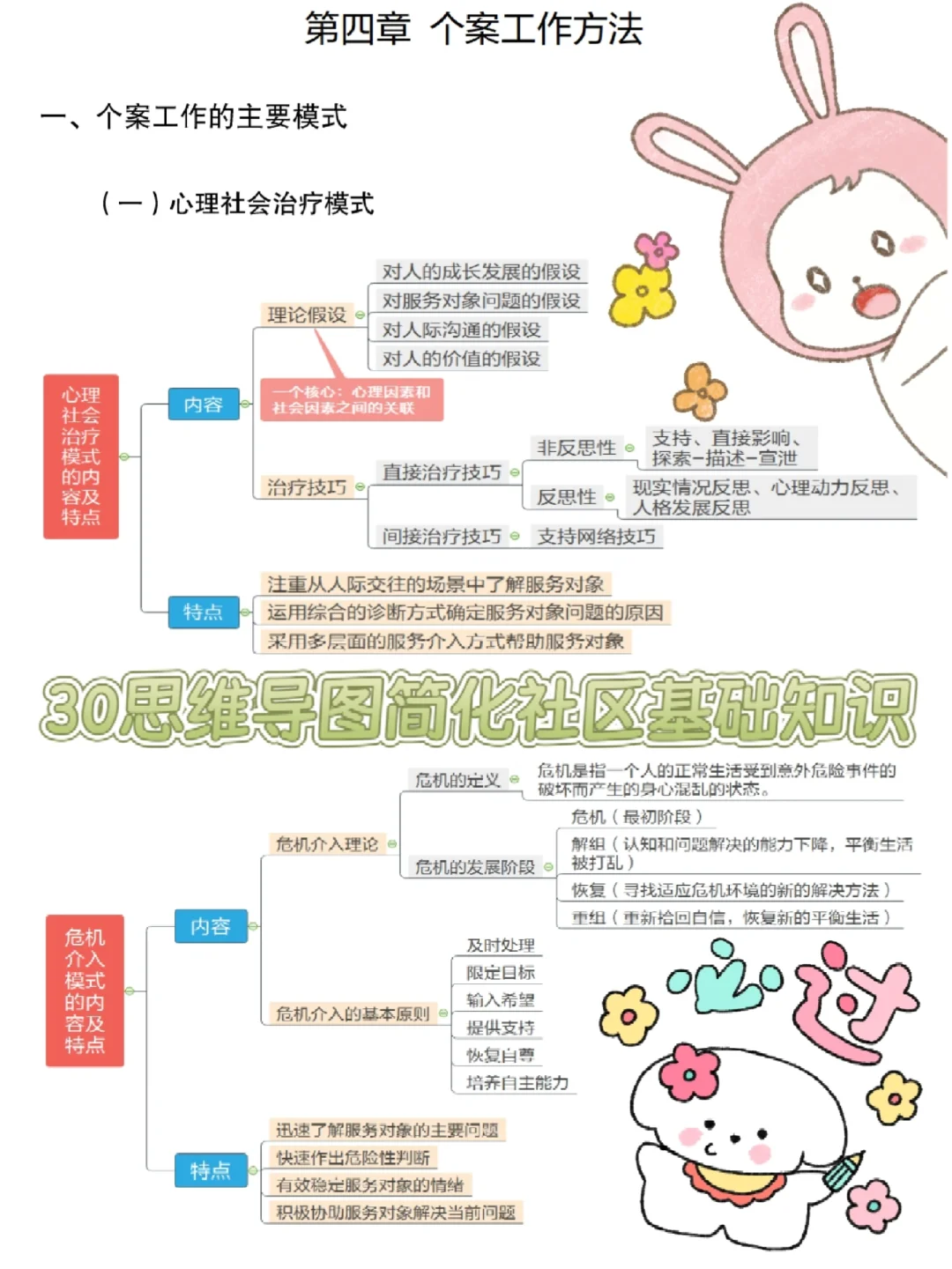 承德双桥社区工作者，就这几套卷背就完事了