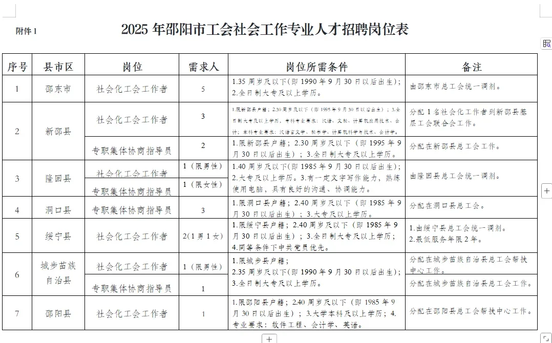 大专可报！邵阳市招20人！