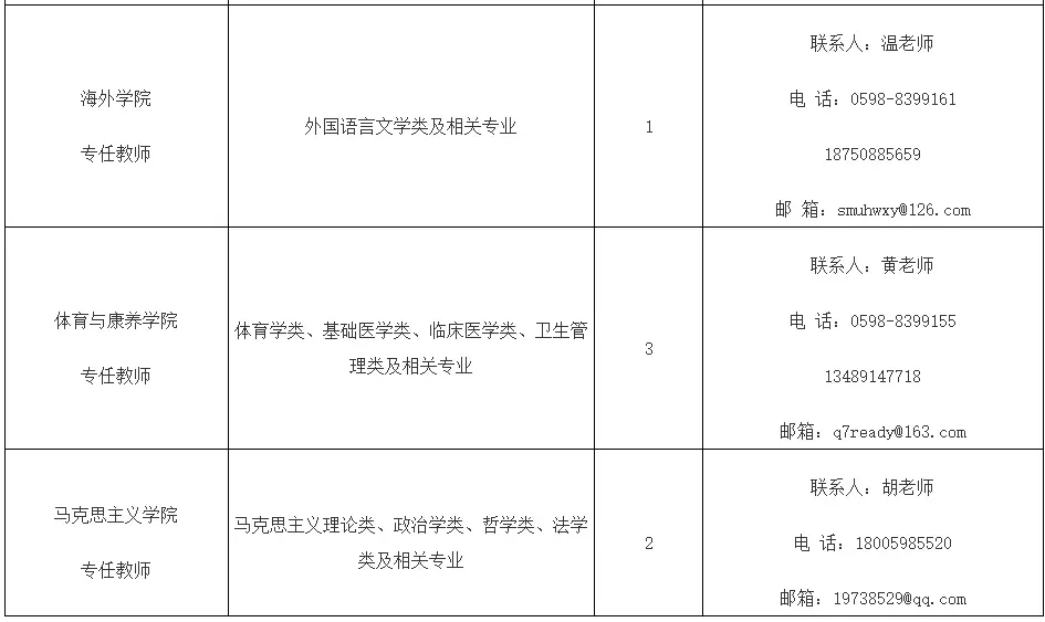 聘用即编制，高校招聘52人，直接考核