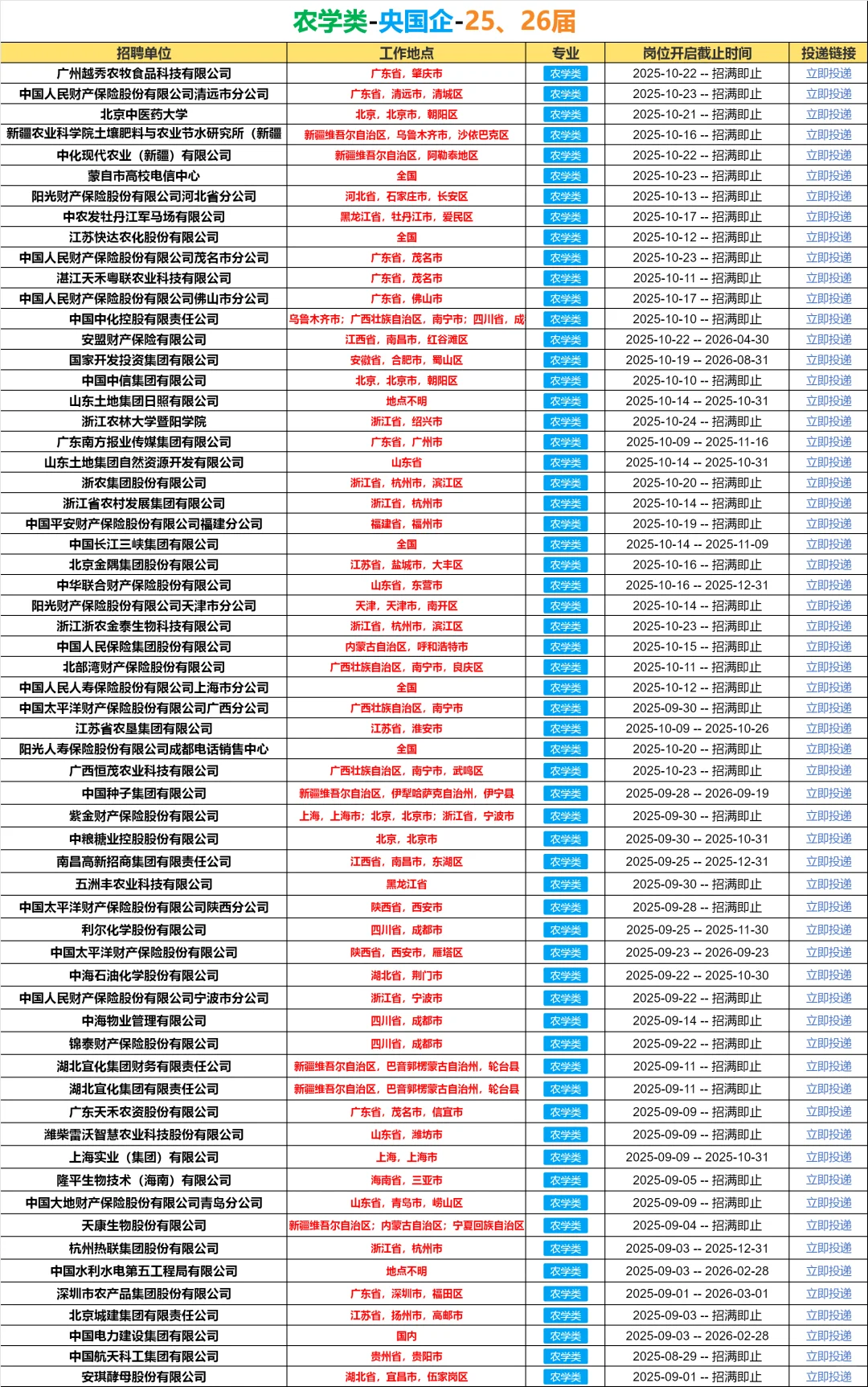 秋招第一波！必须去的央国企（农学篇）🌊