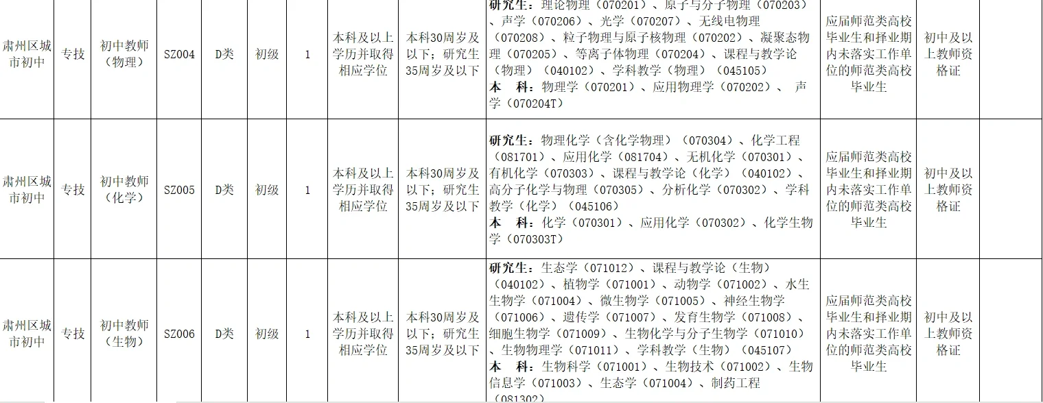 教师招聘195人！应往届均有岗