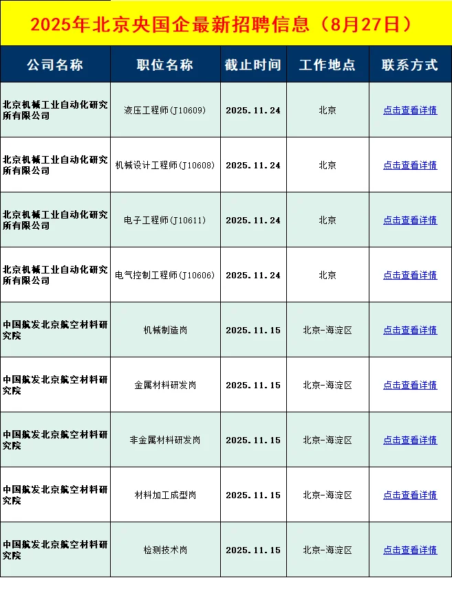 8月27日北京央国企招聘信息差