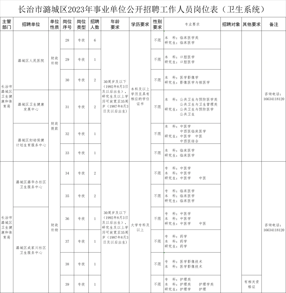 长治市潞城区事业单位招聘56人