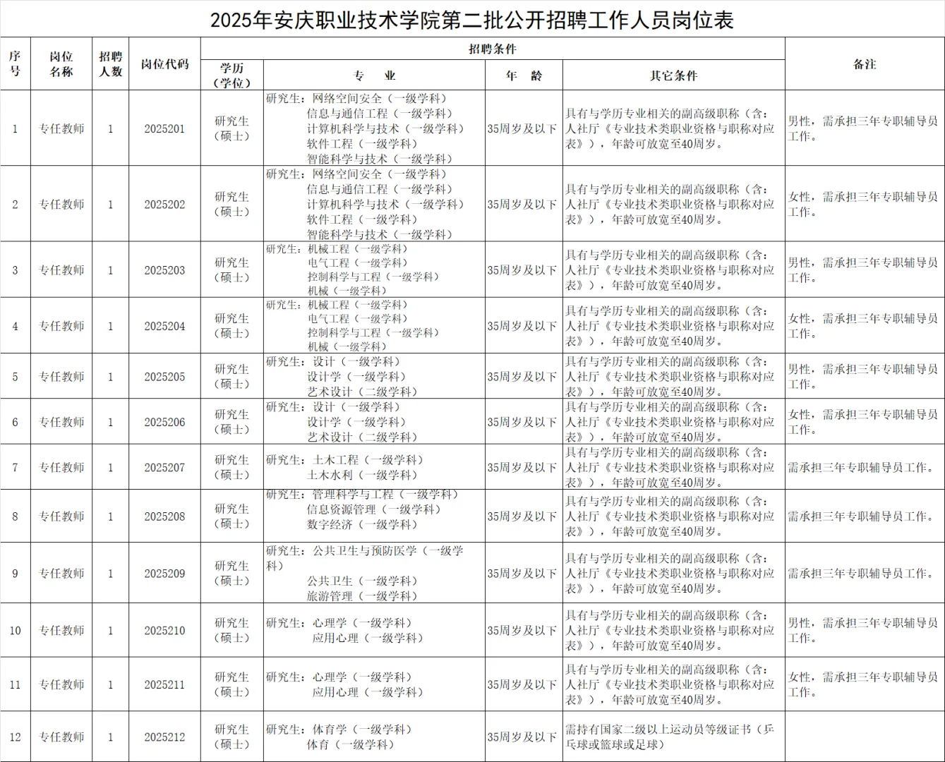 安庆职业技术学院2025年招聘公告(编制)