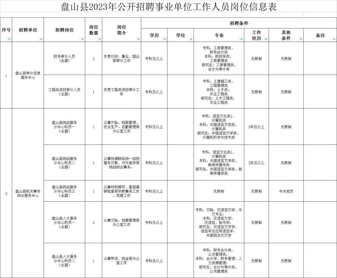 2023年盘锦市盘山县招聘事业单位221人！