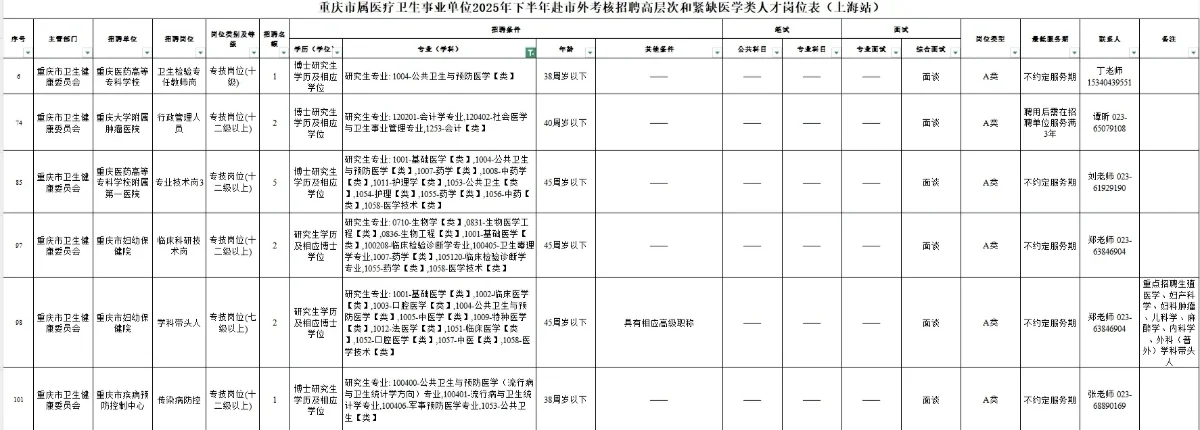 公卫招聘分享——2025.10.21（2）
