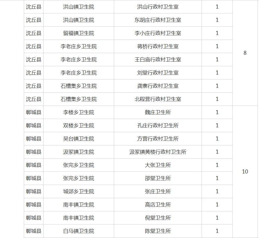 2025年河南省卫健委招基层卫生人员283人！