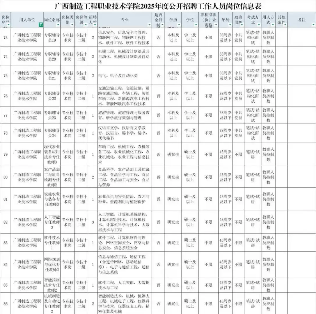 广西制造工程职业技术学院2025年招聘119人
