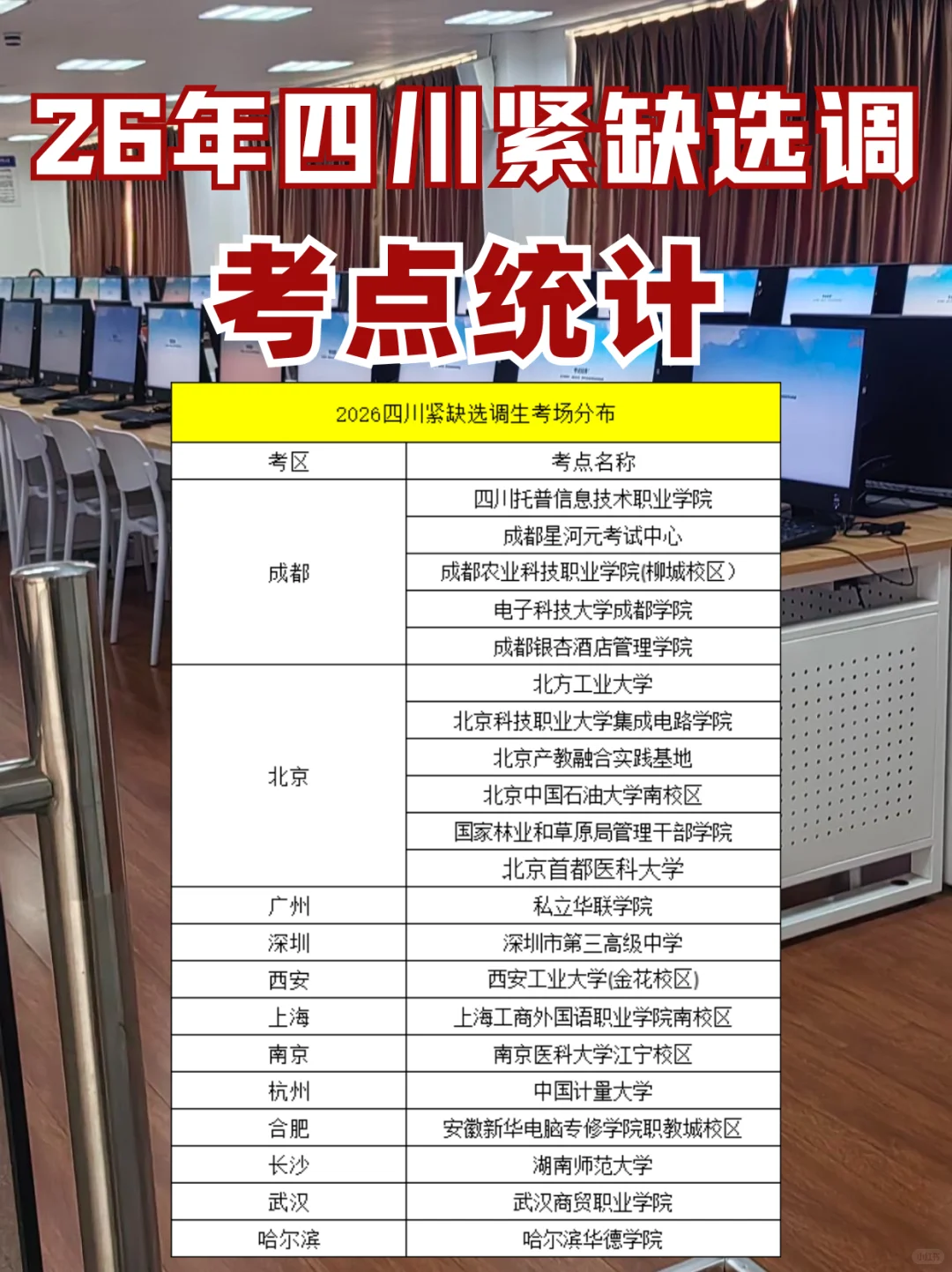 26四川紧缺选调面试人数预计6000人