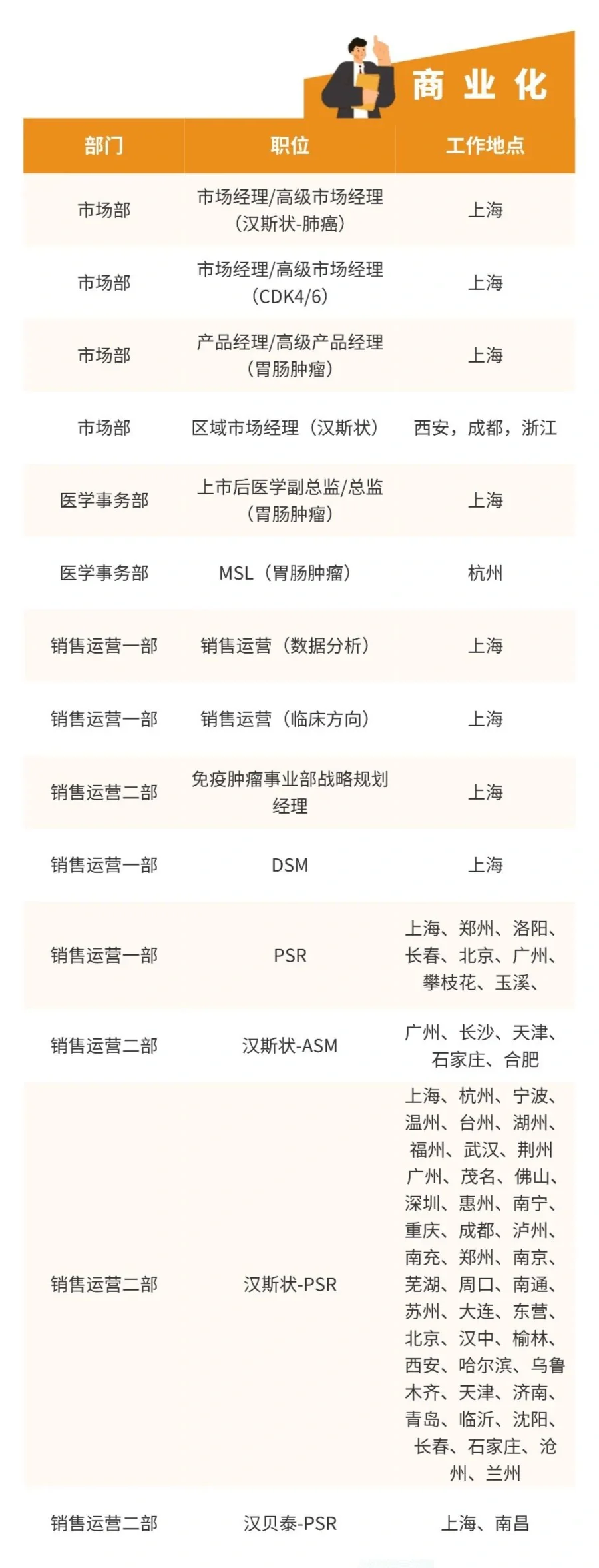 社招-复宏汉霖十月招聘202510
