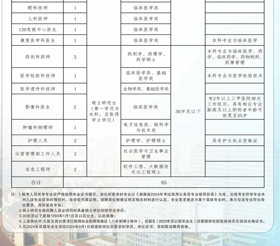 常德第一人民医院招聘高层次人才85人公告
