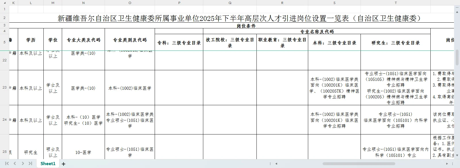 不笔试！新疆卫健委所属事业单位招聘63人