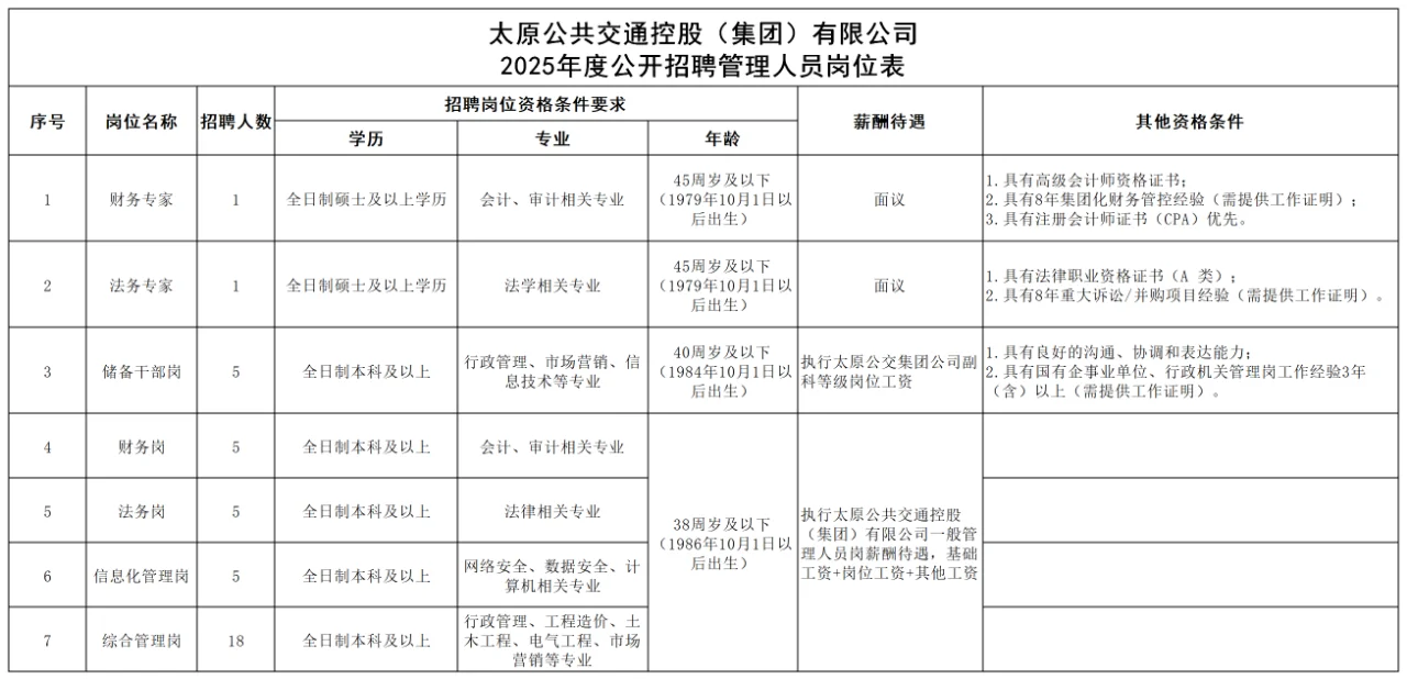 太原公交集团2025招聘