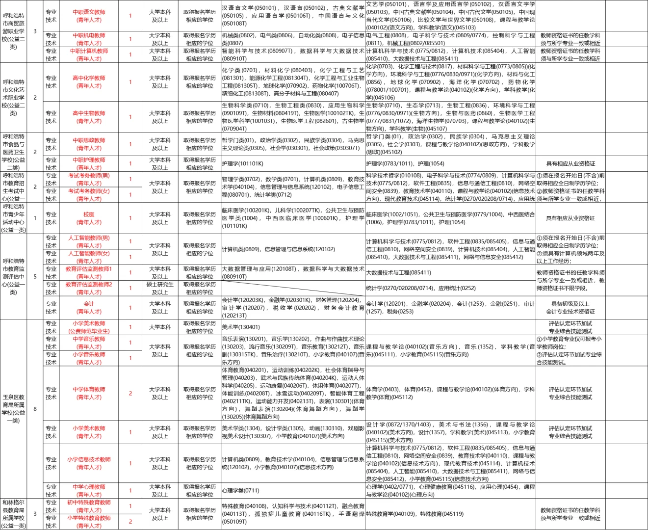 内蒙古教师编！呼和浩特招聘公告已出