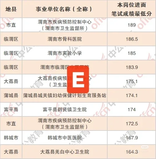 进面分数线