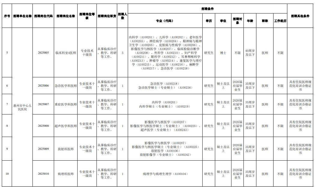 无需笔试！惠州市市直招聘编制人员33名