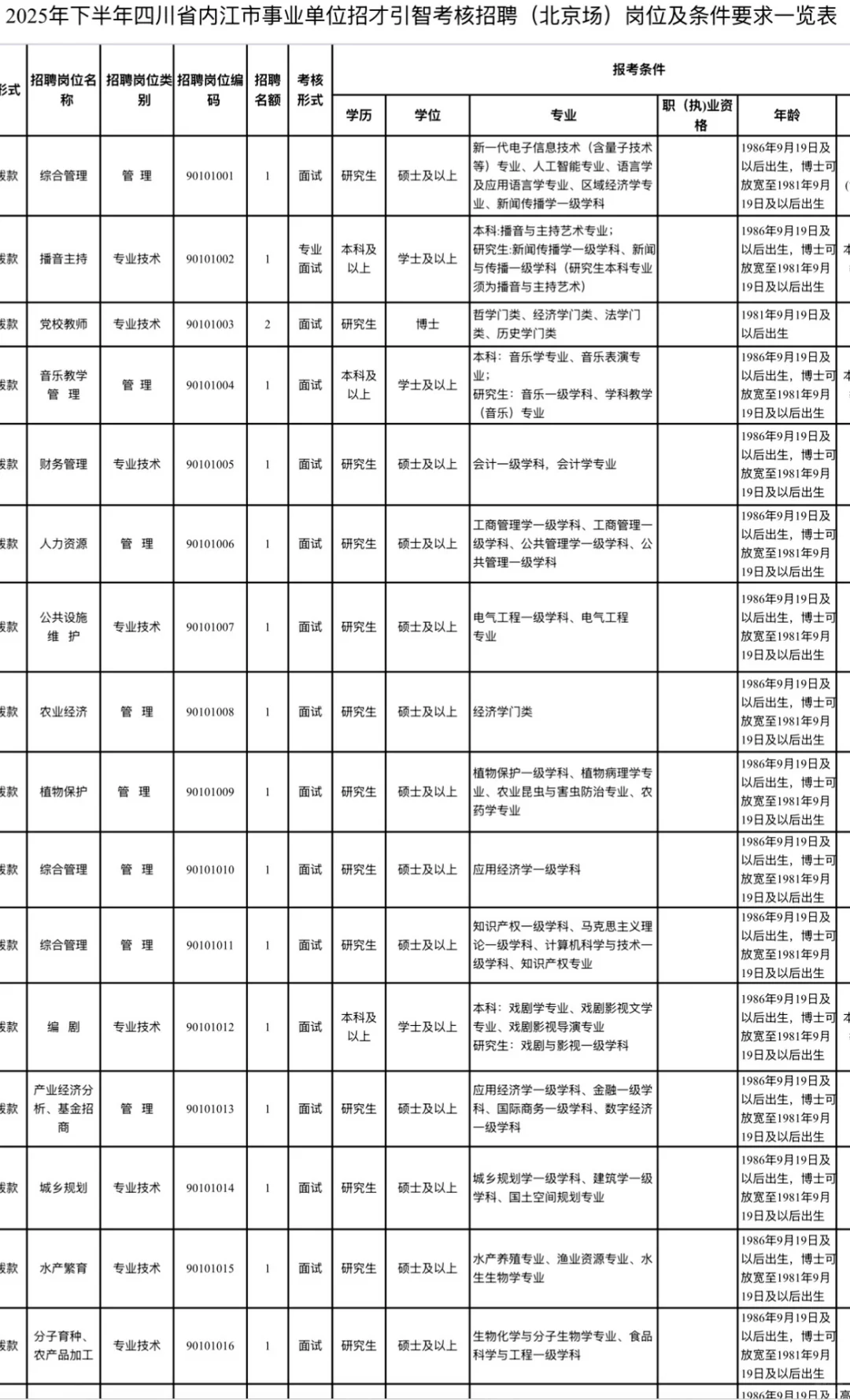 2025下半年内江市事业单位人才引进30人