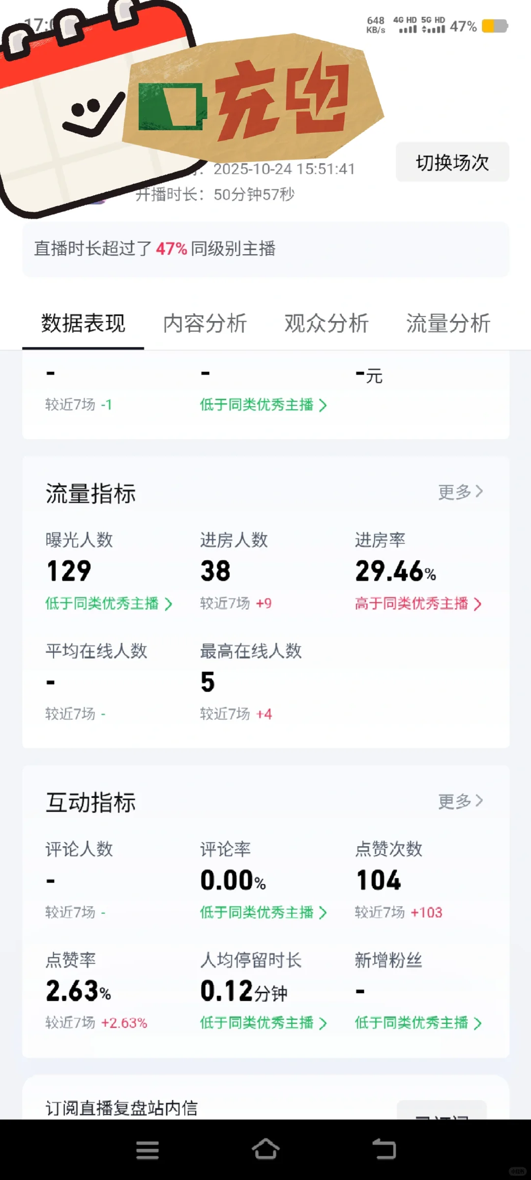 大学生勇闯直播第五天