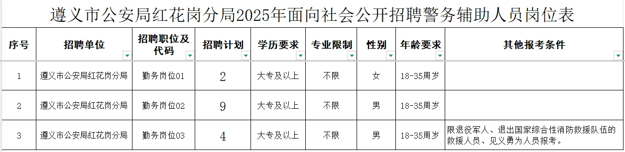辅警今天开始报名了