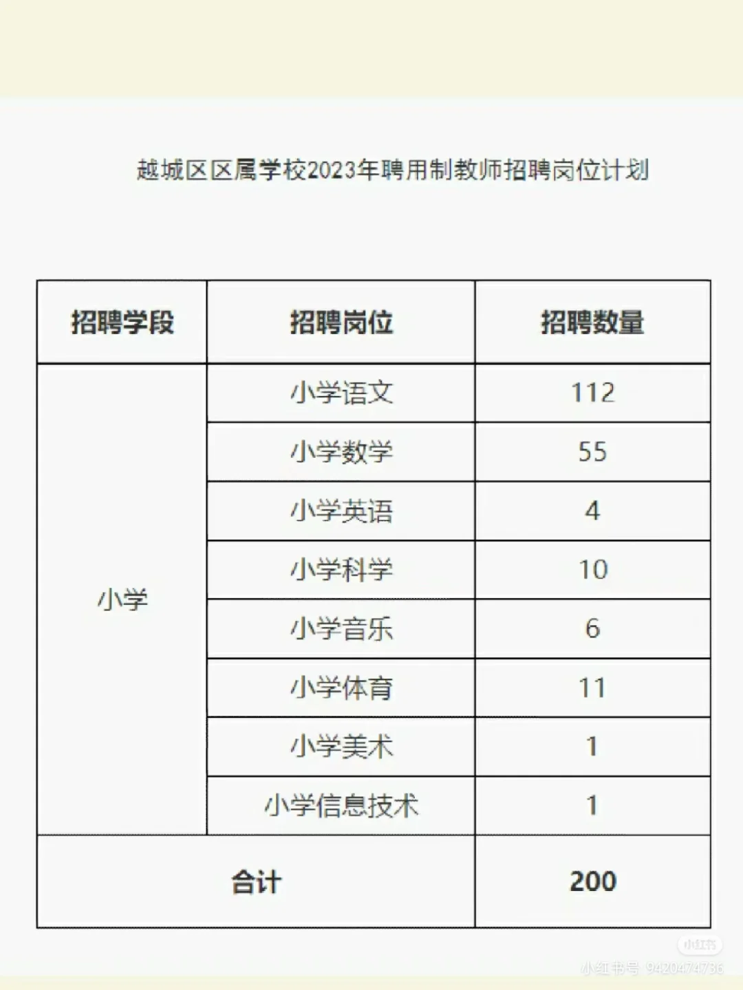 24年绍兴越城聘用制还会招聘吗❓