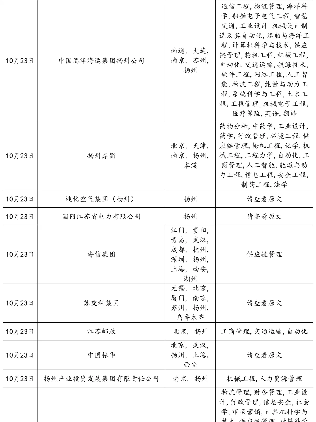 10.23别低估了扬州国企秋招！