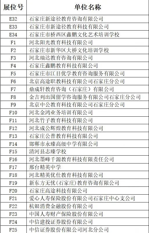 河北经贸大学双选会企业名单来啦！！！