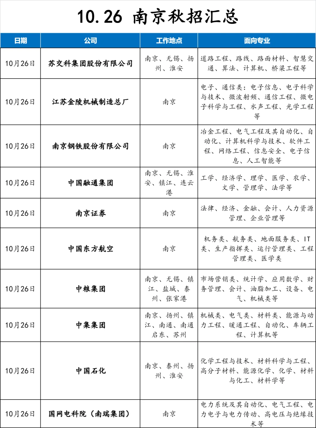 南京秋招出其不意！周末大爆发