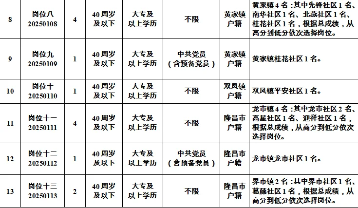 内江隆昌市公开招聘社工75名