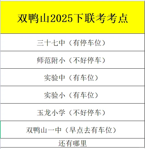 双鸭山联考考点