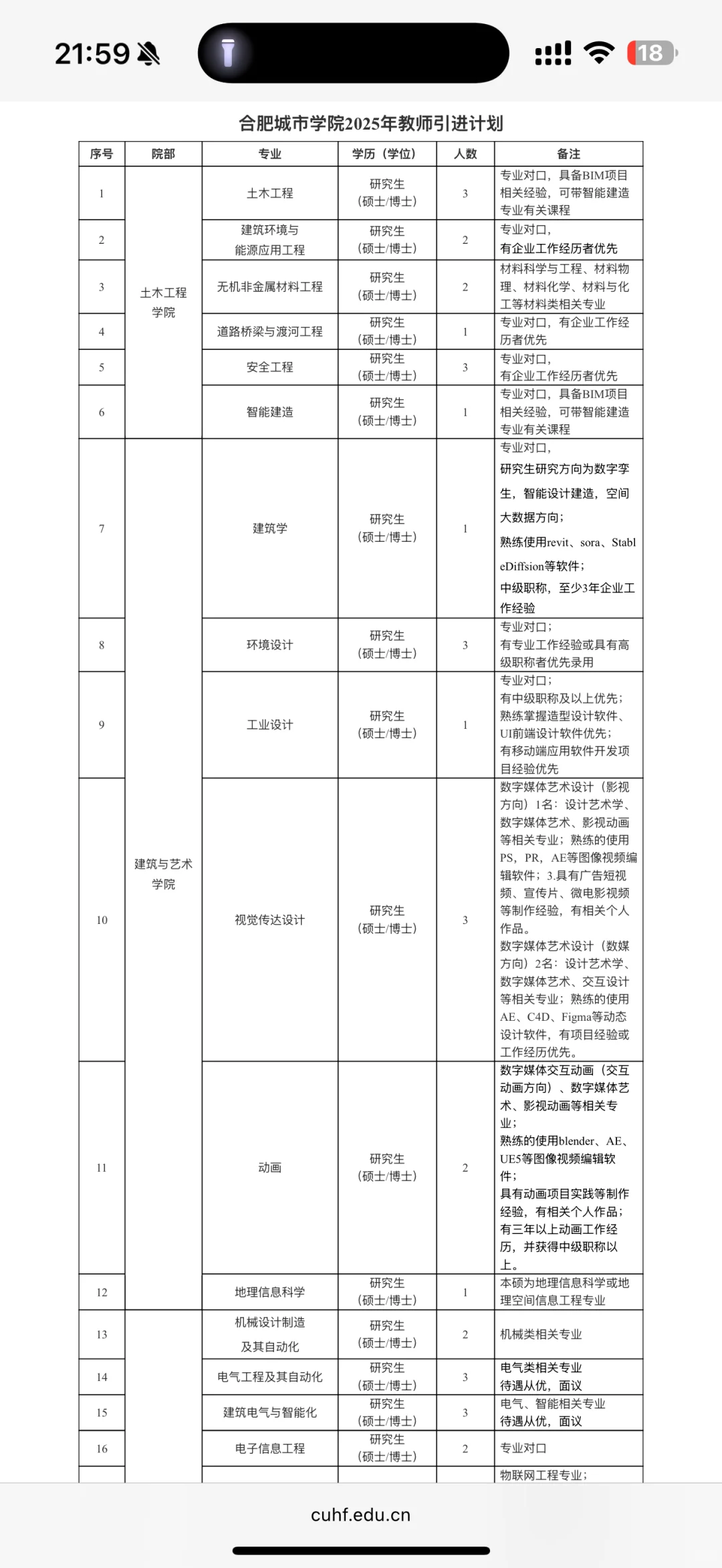 硕士有岗～合肥城市学院大量招聘！！！