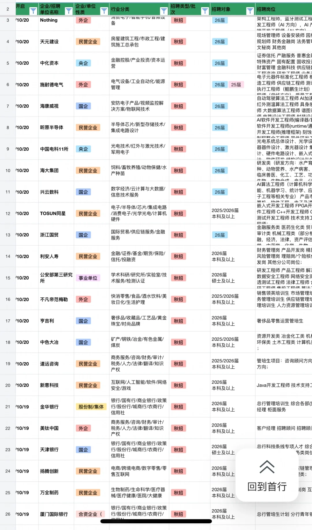 10.22 昨天新开的秋招