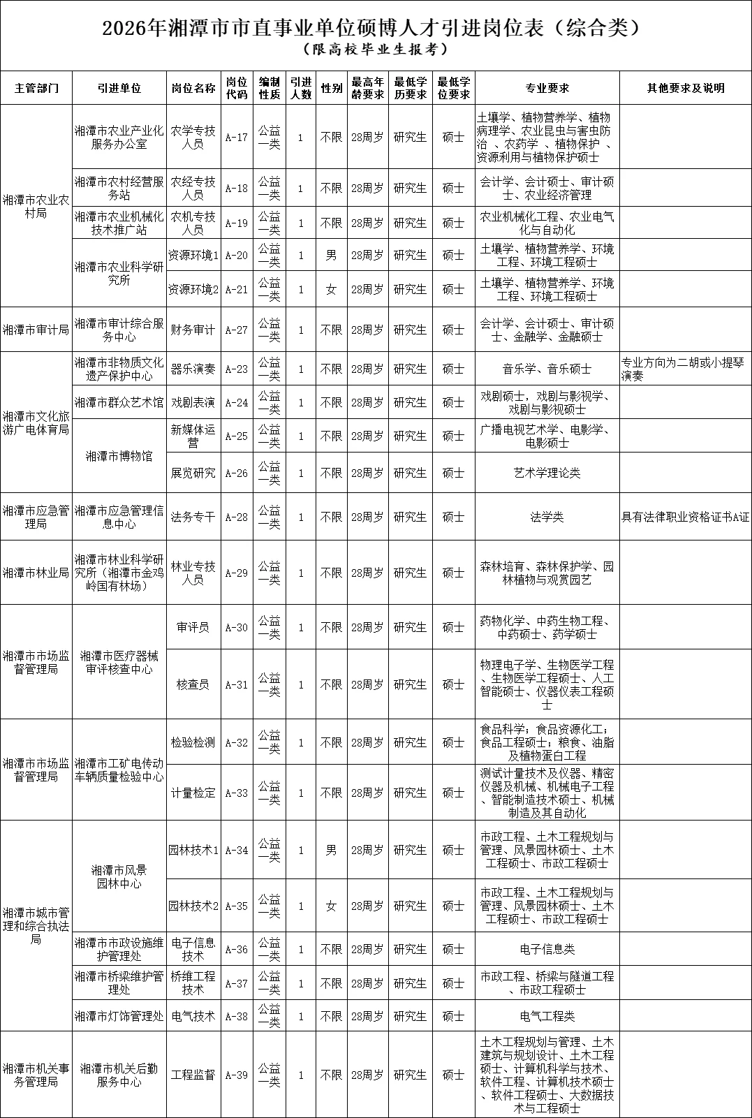 近期湖南事业单位人才引进大爆发啊😱！！
