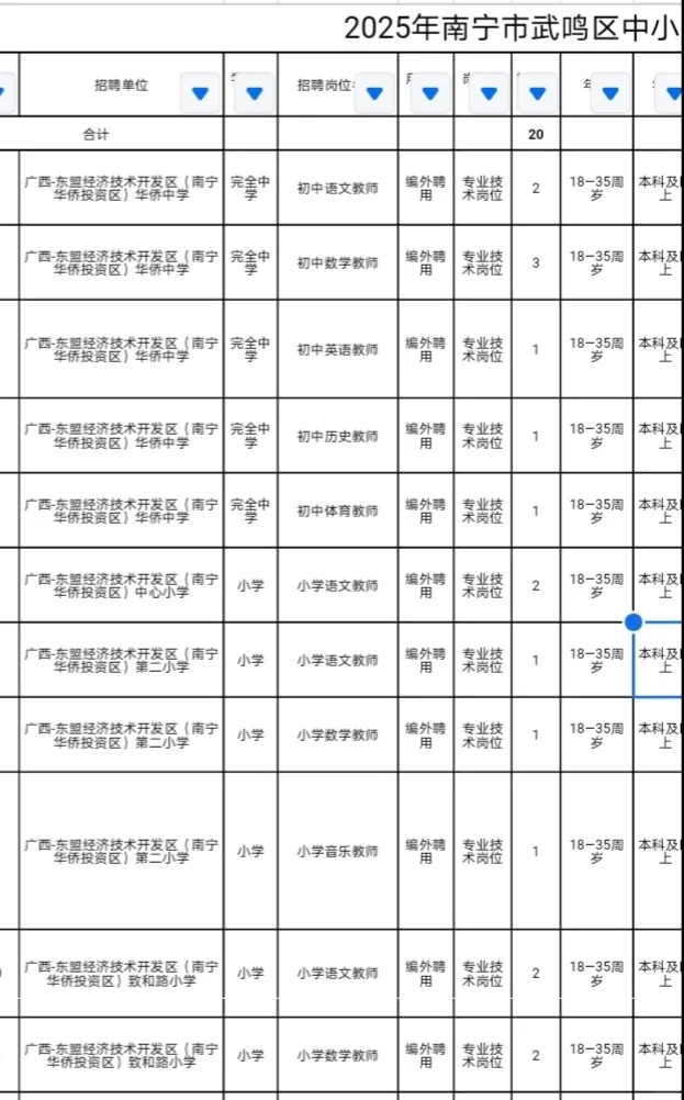 南宁市武鸣区中小学校招聘教师20人