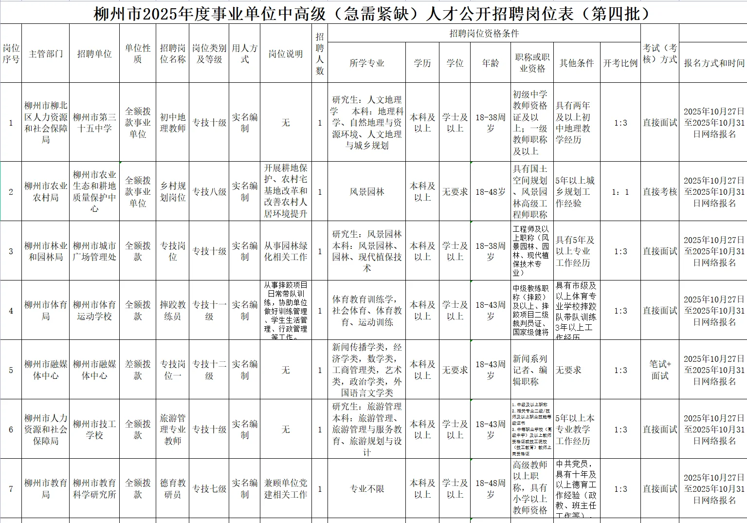 柳州市2025年下半年事业单位招373人