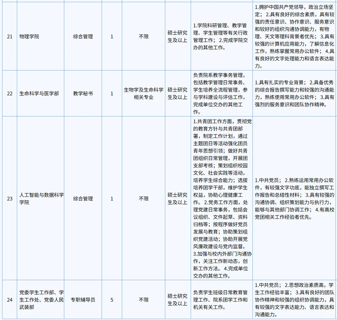 11.20截止！中国科学技术大学招聘21人！