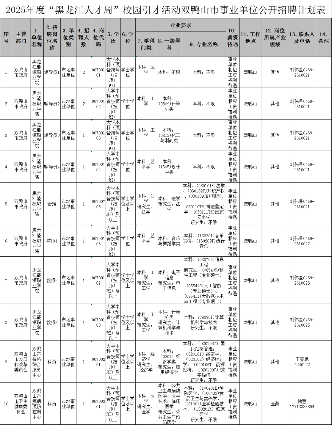 双鸭山市事业单位招聘公告