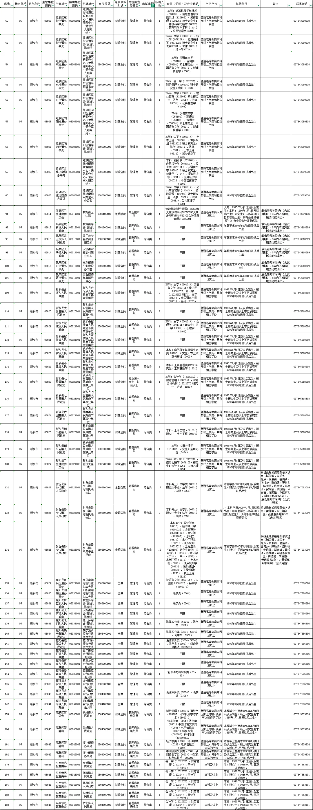 25年河南省新乡市事业单位联考公告