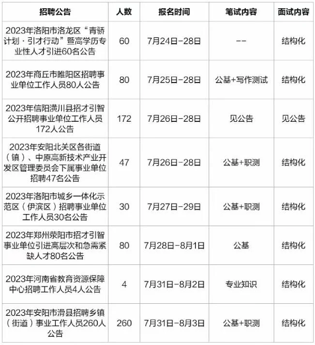 嘟比嘟比，呼叫考编特种兵！