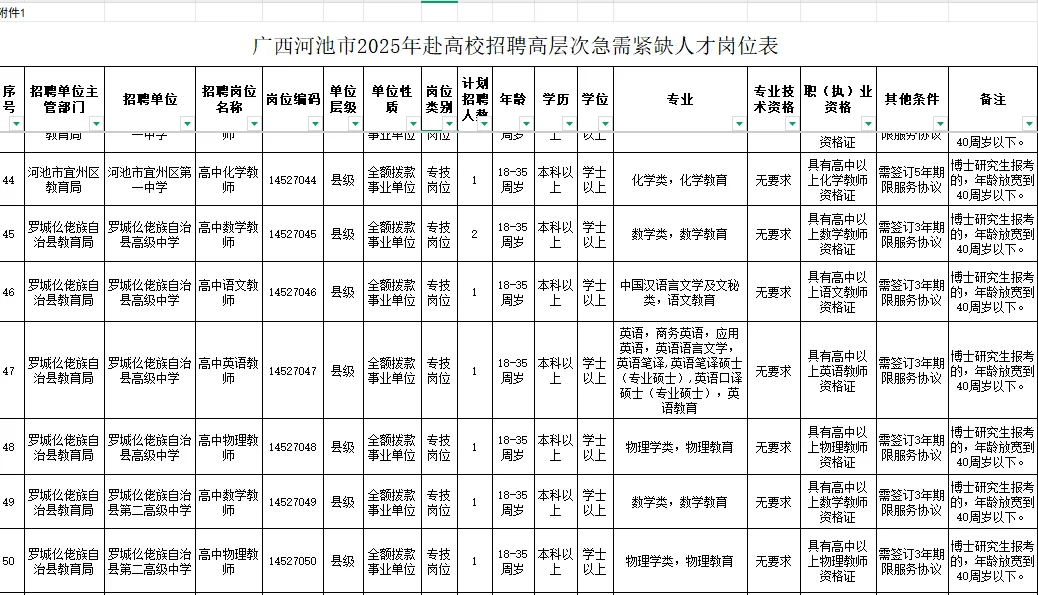 河池事业单位赴高校招聘紧缺人才（含教师152