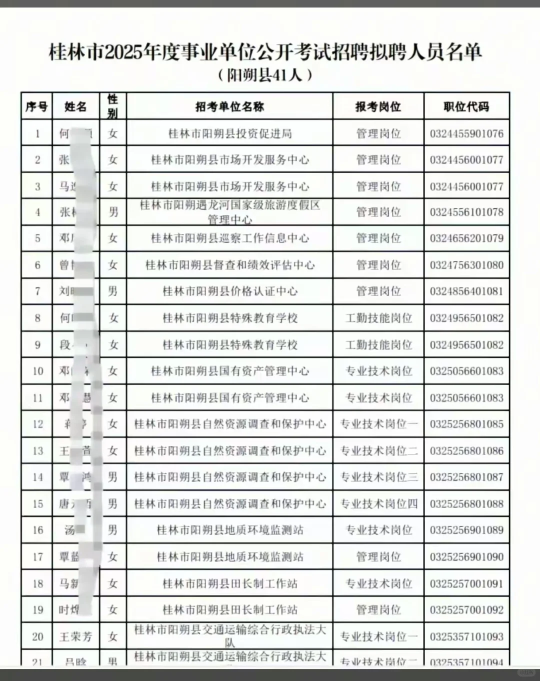 桂林市事业单位拟招聘名单⚡⚡