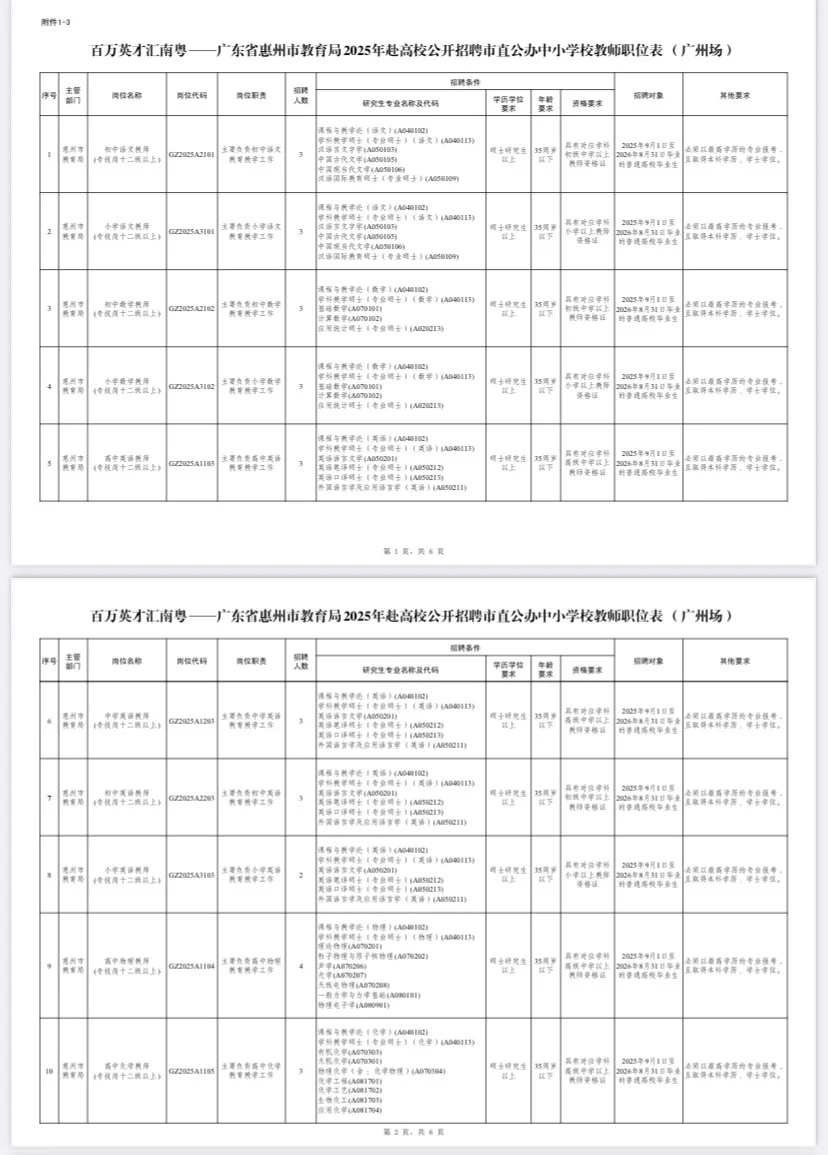 百万英才汇南粤之惠州招聘242名教师（编）