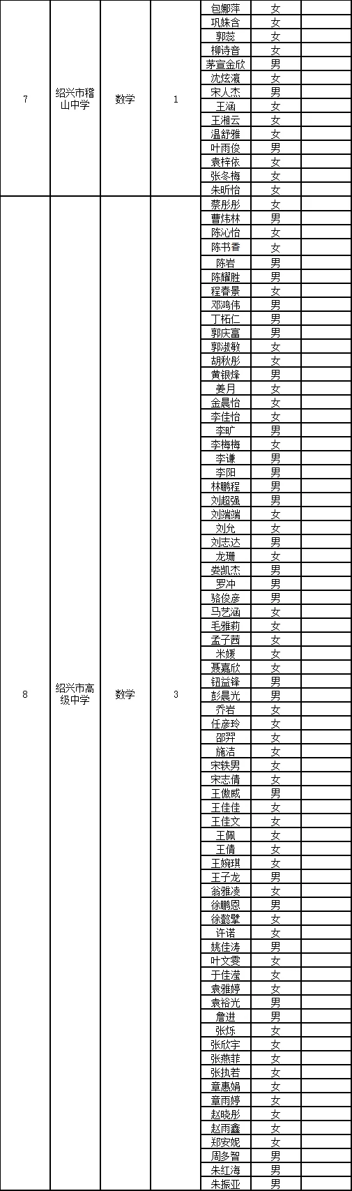 绍兴市直初审名单已出～