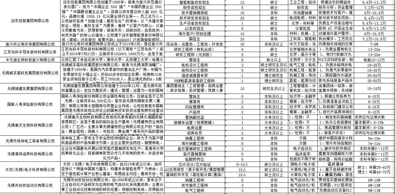 无锡市“百企千才高校行”北京专场招聘会