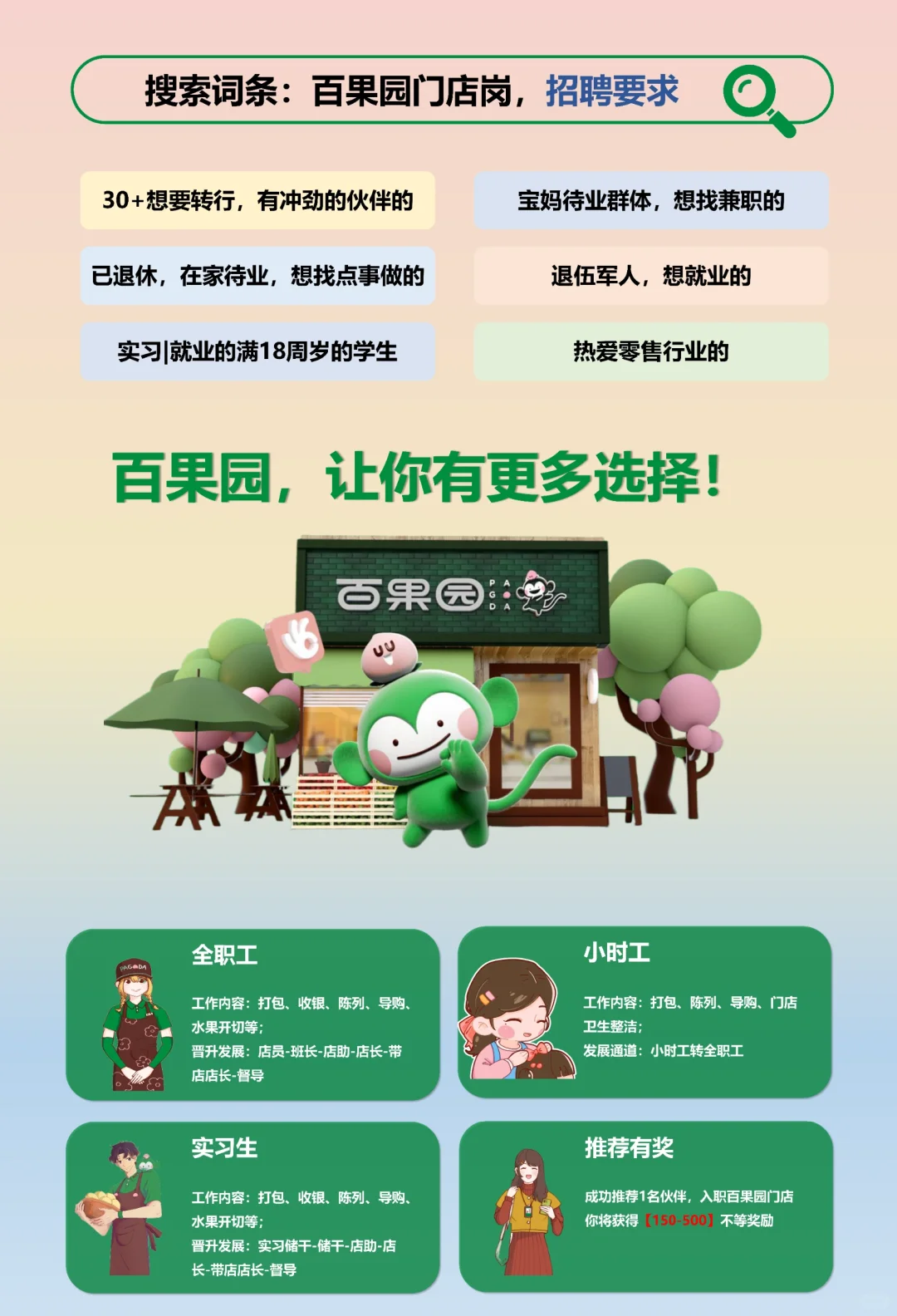深圳区百果园招聘全职/兼职（可就近安排）