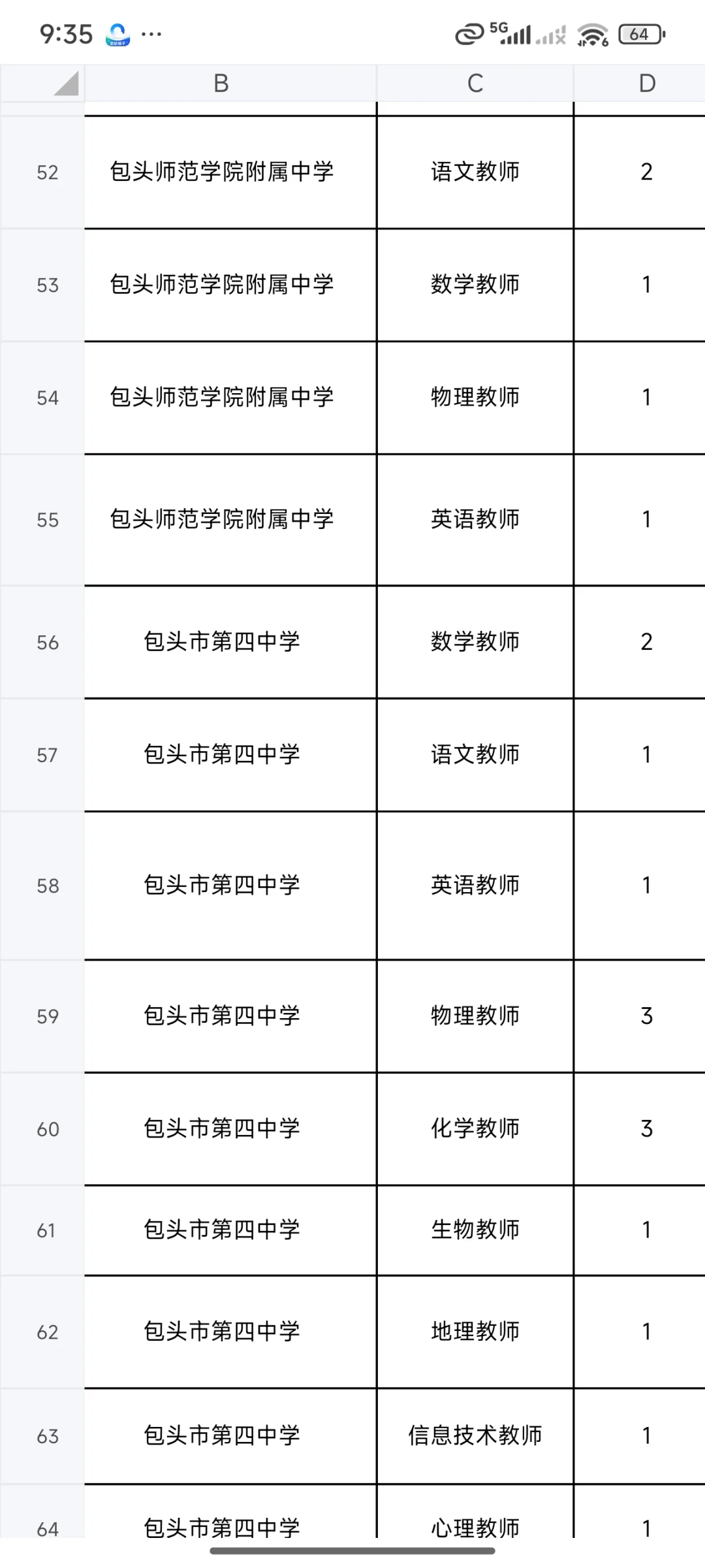 包头市教育局直属重点高校秋季校园招聘！！